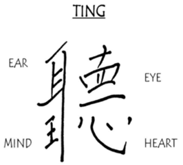 Graphic of Chinese character fo 'listen'