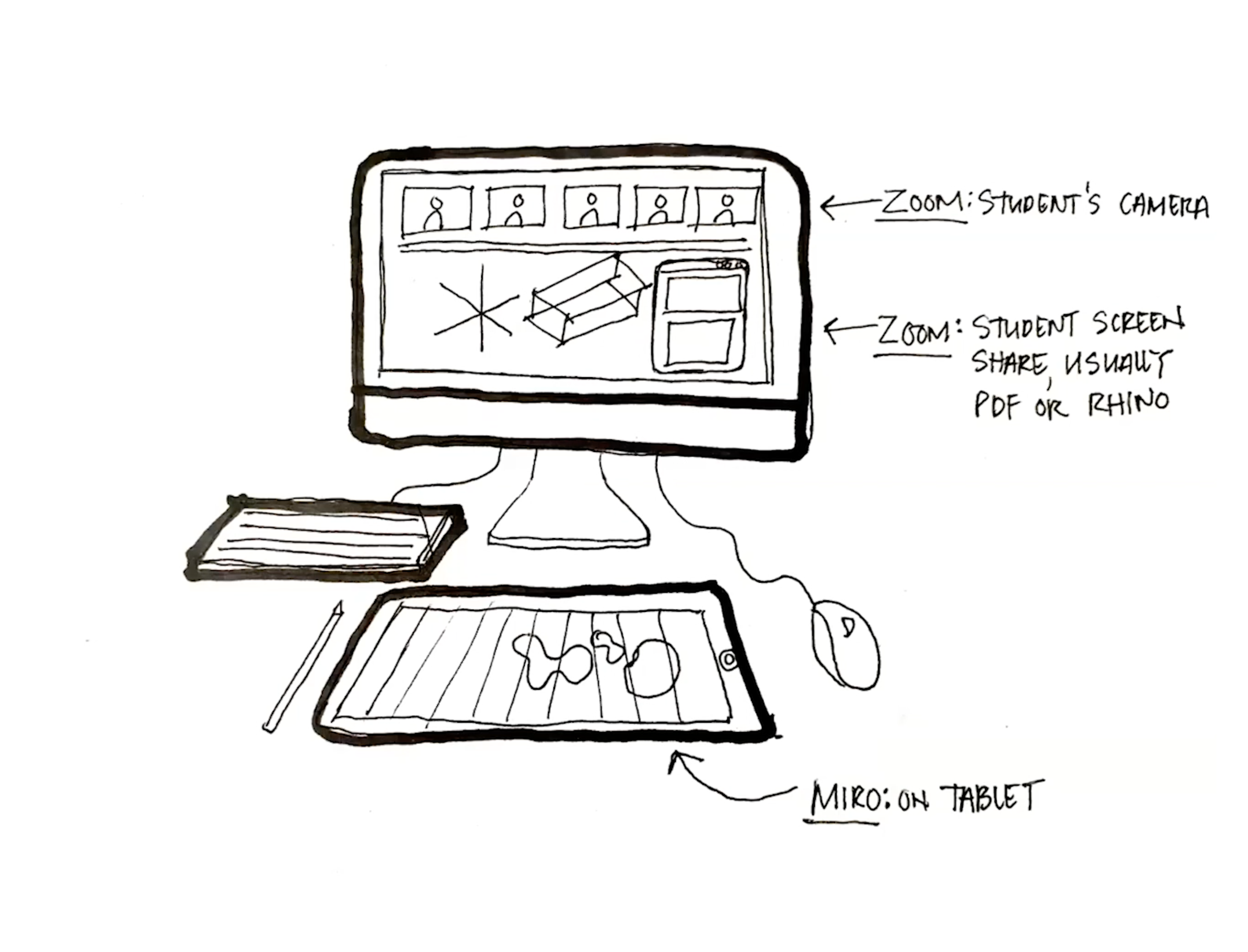 multi-device setup