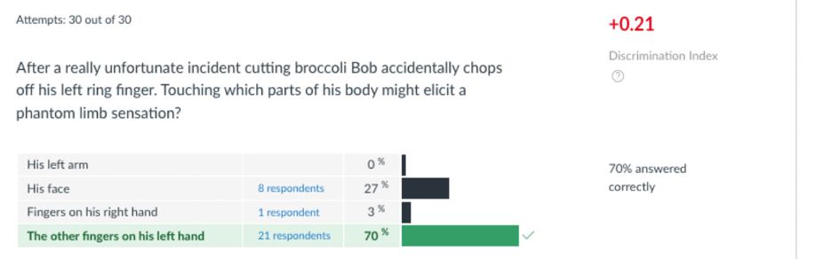 Example of a question from 9.01 for the teaching team’s review—although 70% of students answered correctly, 27% selected an incorrect yet reasonable answer choice.