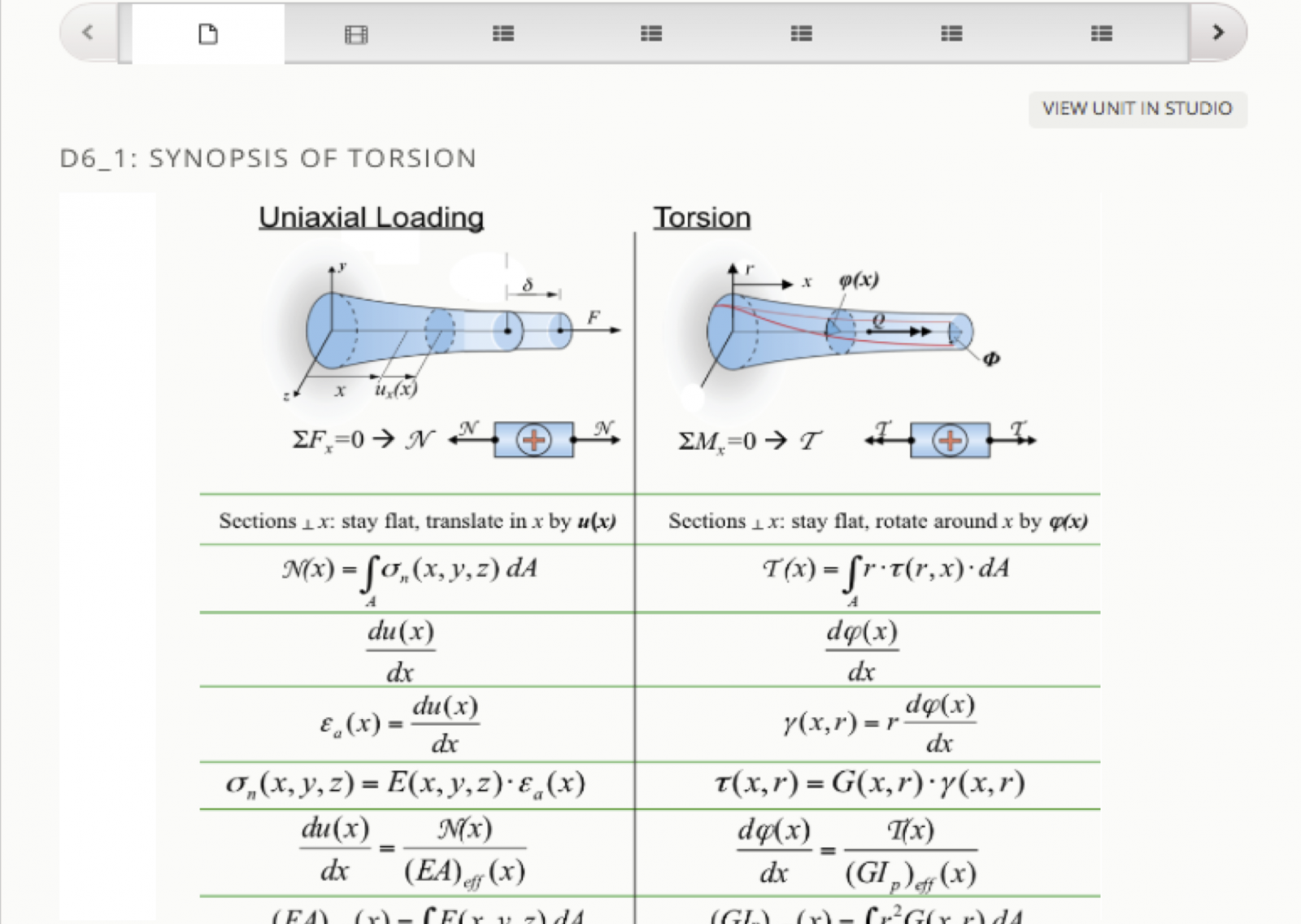 spaced and interleaved practice