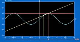 single variable calculus online course