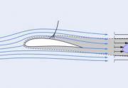 Introduction to Aerodynamics