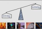 Thermodynamics of Materials