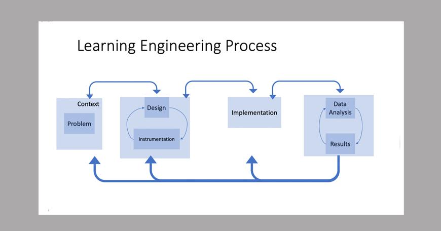 LE Process